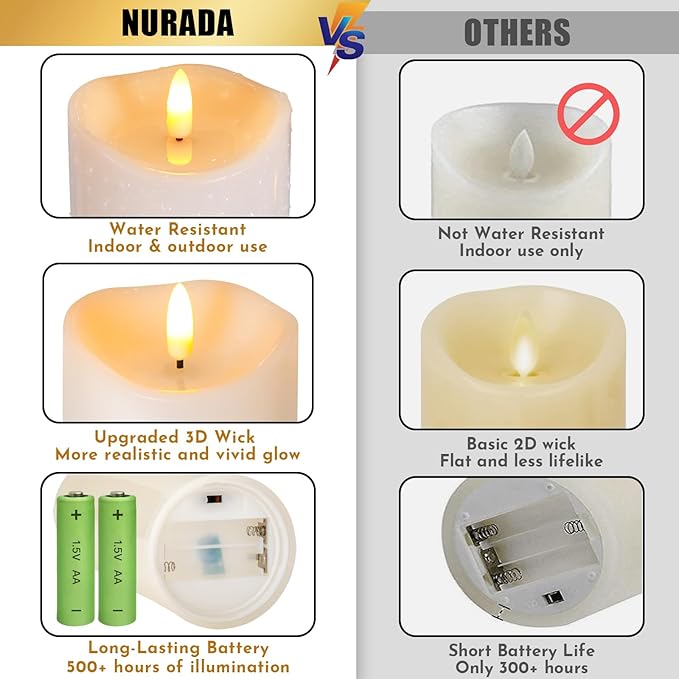 Outdoor Flameless Candles with Remote Timer - Waterproof Realistic Tall Flickering LED Electric Battery Operated Fake Candle for Holiday Home Wedding Fireplace Decor - Ivory White 2 Pack (8"8")