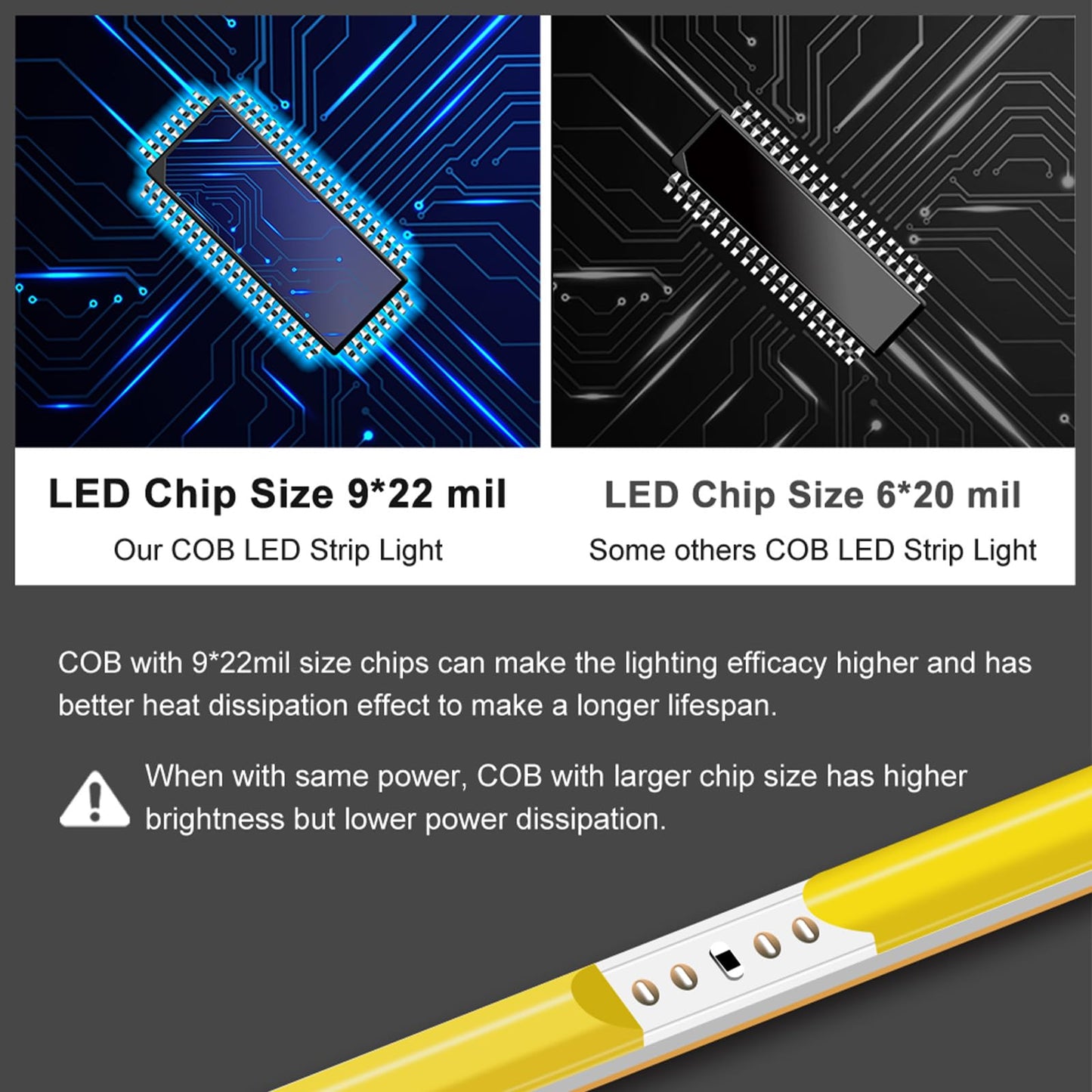 3mm COB Strip Light, DC 12V Cold White 16.4ft Flexible Cuttable Ultra-Thin LED Tape CRI>90 Uniform Dotless 400LEDs/M LED Light for Christmas Bedroom Home Kitchen Cabinet Decor (NO Power Supply)