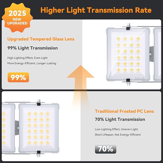 300W 2025 Plus New Upgraded LED Flood Light Outdoor, 30000LM Super Bright Stadium Lights, 6000K Daylight White, IP66 Waterproof, 3 Heads Adjustable Outdoor Floodlight for Yards, Arena, Garden