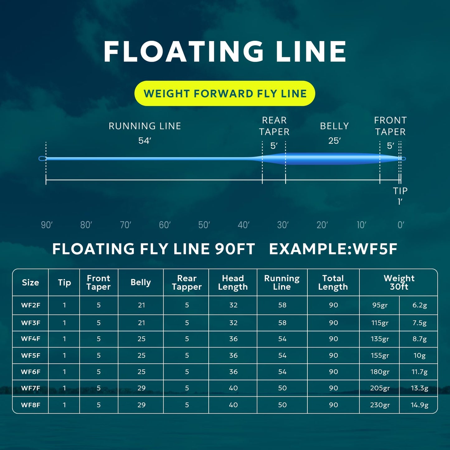 SF Fly Fishing Line with Welded Loop Weight Forward Floating Fly Line WF7F 90FT