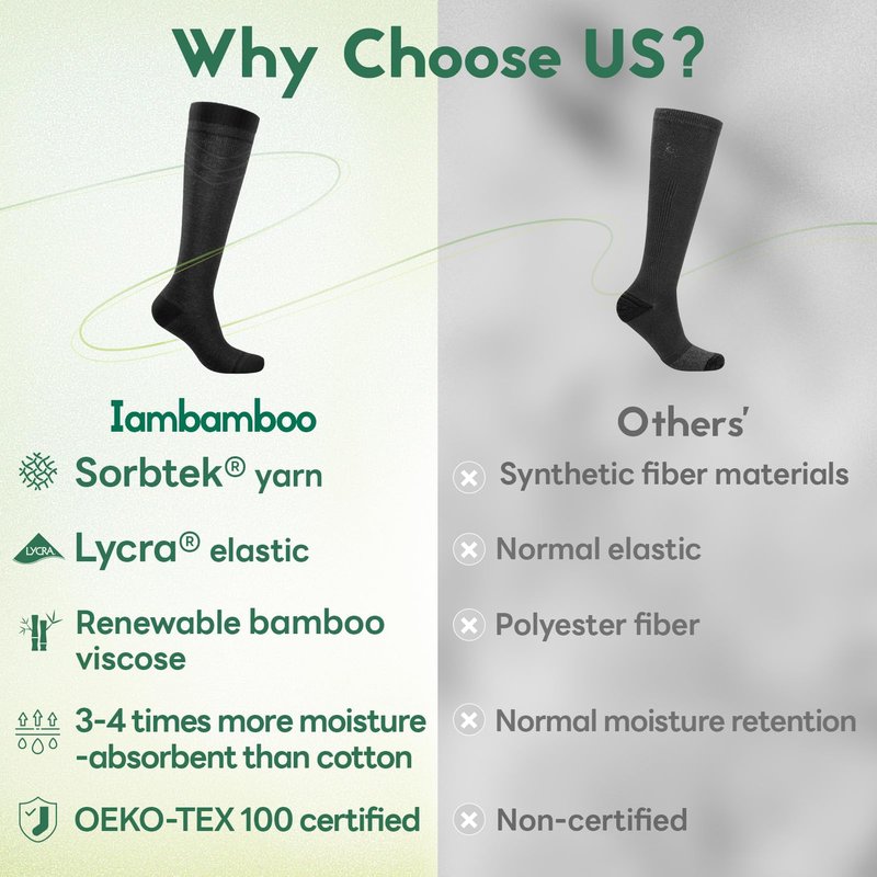 Iambamboo Mens Compression Socks for Men Women (3 Pairs) 15-20 mmHg Bamboo Viscose Knee High Sock for Travel S/M (Dark Gray&Steel Blue&Light Gray)