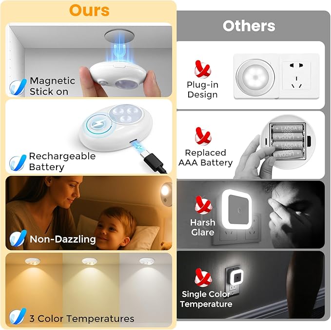 LED Motion Sensor Puck Lights Rechargeable with 3 Color Temps, Dimmable, Wireless, Magnetic and Stick On, for Under Cabinet Closet Lighting, Night Light, Locker, Stair, Kitchen, Shelf