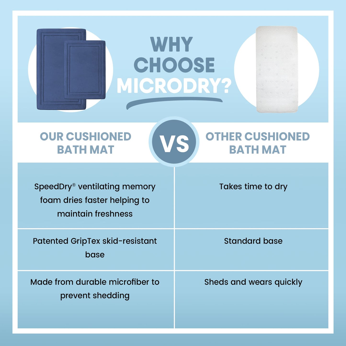 MICRODRY Quick Drying Memory Foam Framed Bath Mat with GripTex Skid-Resistant Base, Runner - 24x58, Blue