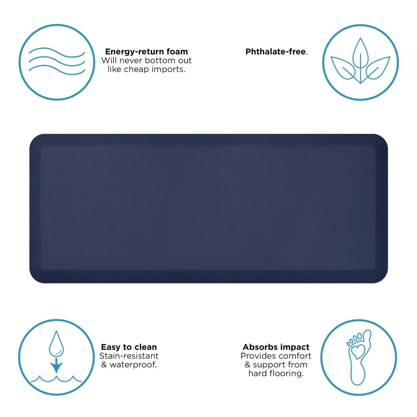 GelPro Designer Comfort 3/4" Thick Ergo-Foam Anti-Fatigue Kitchen Floor Mat, 20"x48", Leather Grain Navy