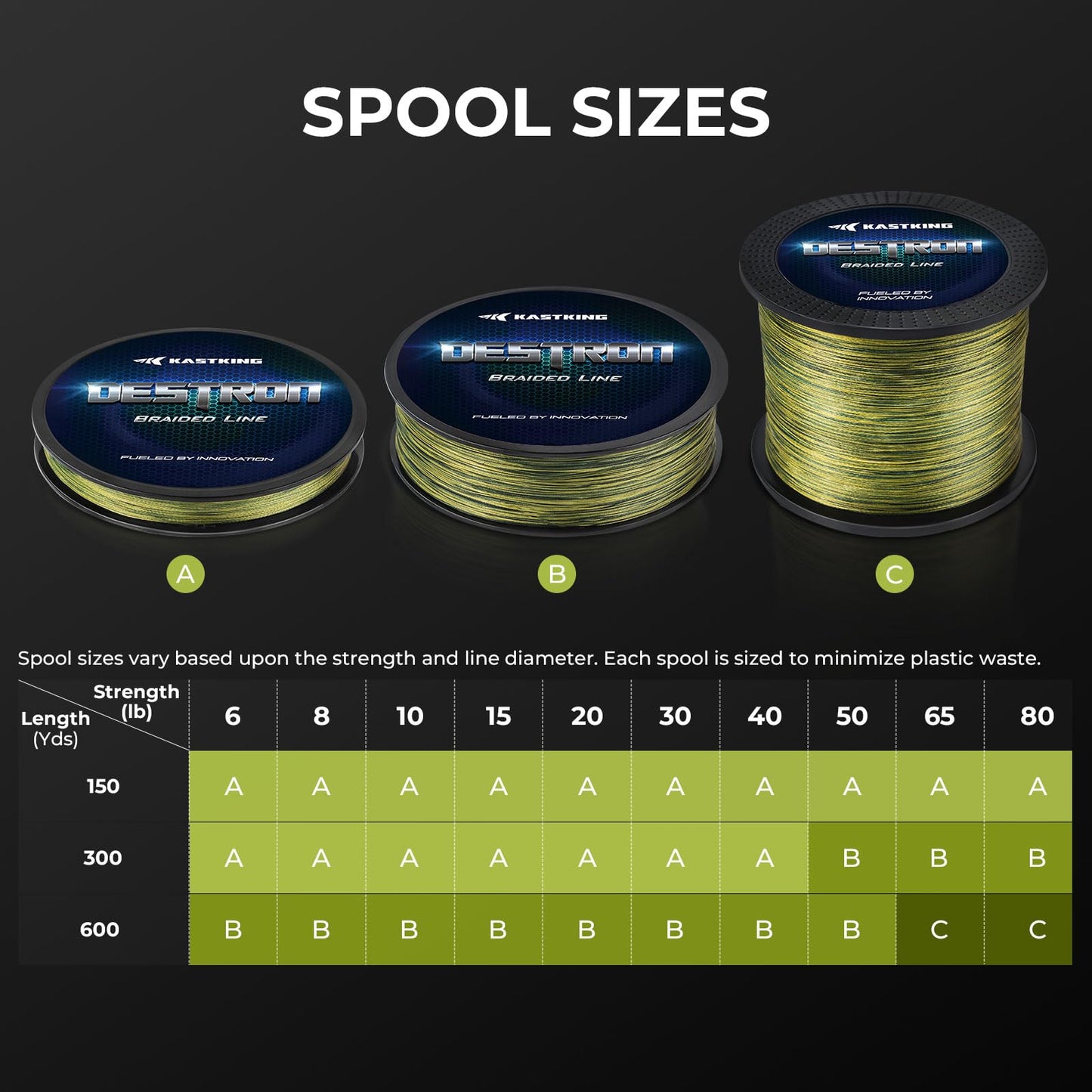 KastKing Destron Braided Fishing Line, Coastal Blue, 4 Stands, 6LB, 150Yds