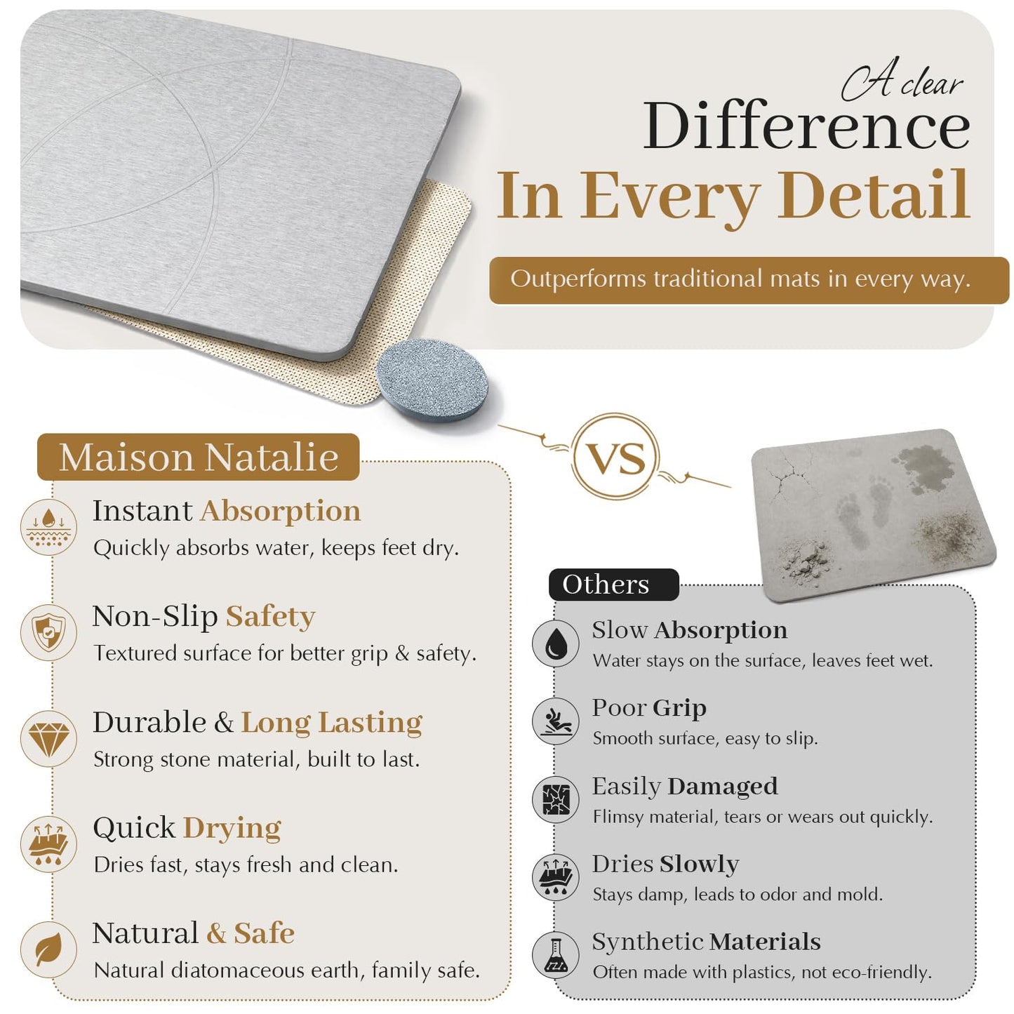 Super Absorbent Stone Bath Mat 24x16, Diatomaceous Earth Bath Mat with Non Slip Grip, Water Absorbing Stone Surface for Shower, Tub, Sink & Vanity, Gray