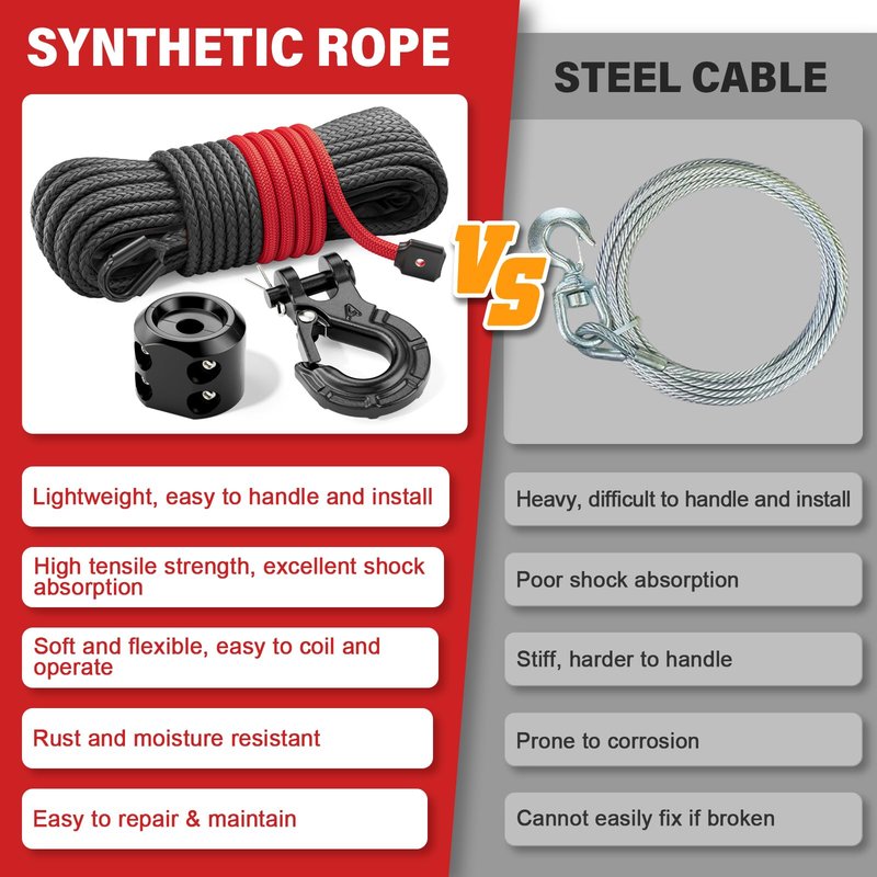 HOKINETY Synthetic Winch Rope Kit - 1/4" x 50' 10000 lbs Synthetic Winch Cable for ATV UTV Off-Road Vehicles with Forged Hook, Rubber Stopper, Protective Sleeve and Safety Pull Strap - Grey
