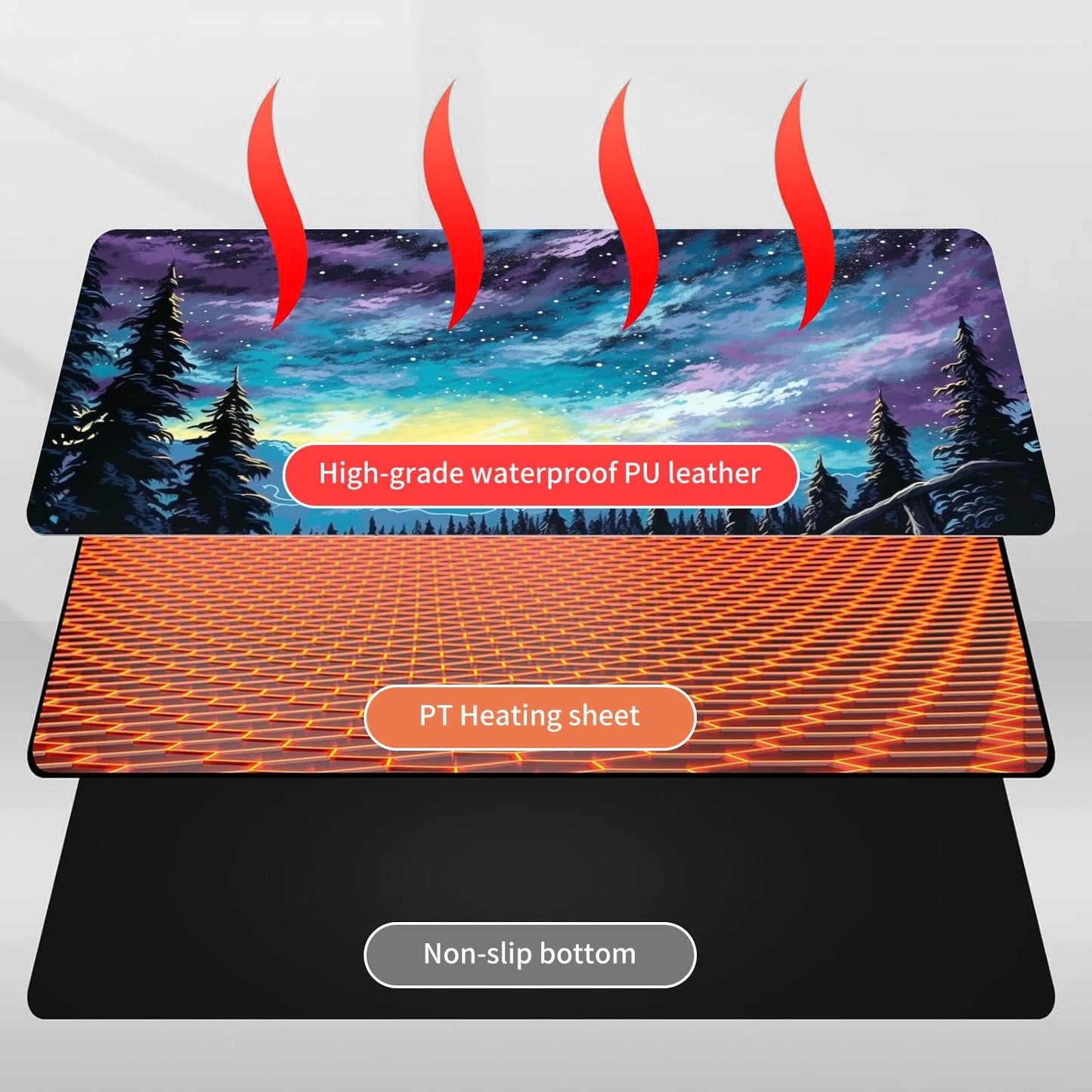 Heated Mouse Pad Hand Warmer, Warm Desk Pad Mousepad Desk Mat with 3 Levels Heating and Auto Shut Down 31.5 x 13 inch PU Leather Warmer Keyboard Mat for Gaming Laptop Office Home, Art Forest Galaxy