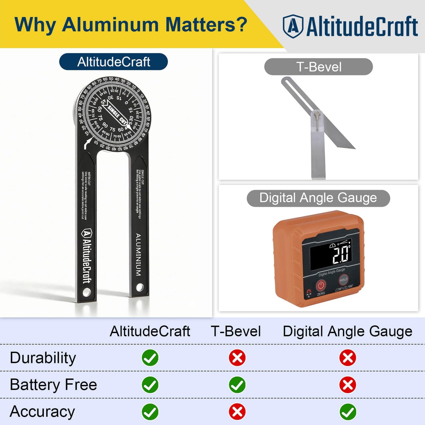 AltitudeCraft Precision Miter Saw Protractor – No-Math Angle Finder for Crown Molding, Trim & Woodworking | Heavy-Duty Aluminum, 360° Rotation (7.28 In)