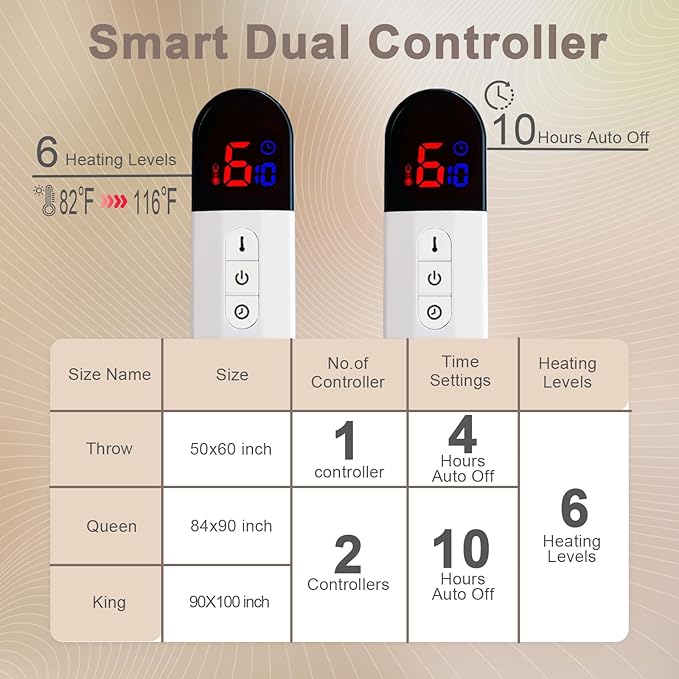 Heated Blanket King Size, Dual Control,Soft Faux Rabbit Fur Electric Blanket 90"x 100" with Overheat Protection, 6 Heating Levels & 10H Auto Off, ETL Certification（Cream）
