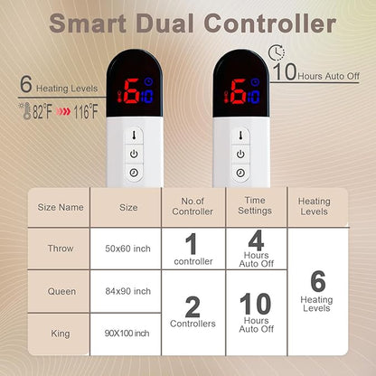 Heated Blanket King Size, Dual Control,Soft Faux Rabbit Fur Electric Blanket 90"x 100" with Overheat Protection, 6 Heating Levels & 10H Auto Off, ETL Certification（Cream）