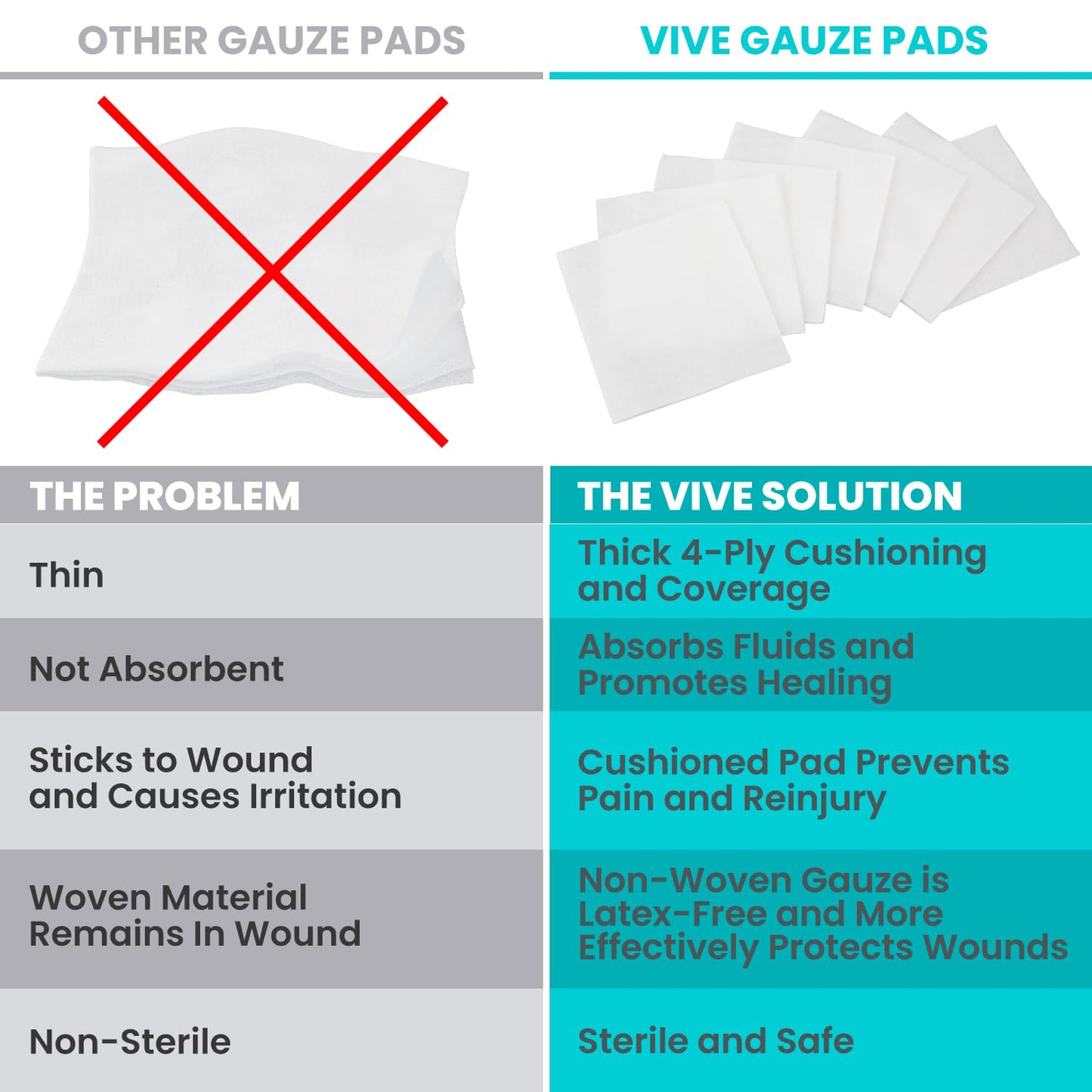 Vive Care 4x4 Sterile Gauze Pads (100pc) - Individually Wrapped 2-Pack Wound Dressing for Cleaning & Cushioning - Non-Adhesive Highly Absorbent Bandages