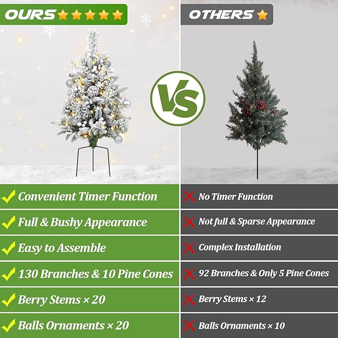 Set of 2 30 Inch Prelit Outdoor Christmas Trees, Artificial Battery Operated Snow Flocked Xmas Tree with Stake, Silver Berries, Pine Cones, Ball Ornaments, 8 Lighting Modes & Timer Included