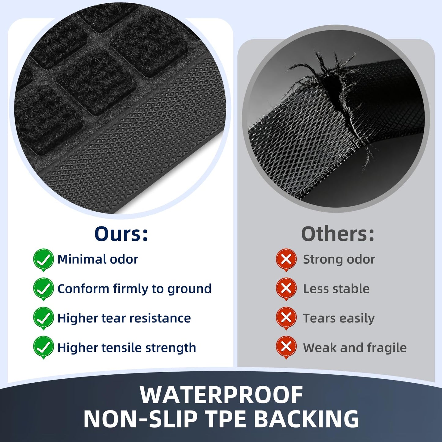 WELDUN Front Door Mat Outside Entrance, Heavy Duty Waterproof Doormat for Indoor/Outdoor, Dirt Trapper with Non-Slip Rubber Backing, Low Profile Easy Clean, Stain & Fade Resistant 29.5"x17", Grey
