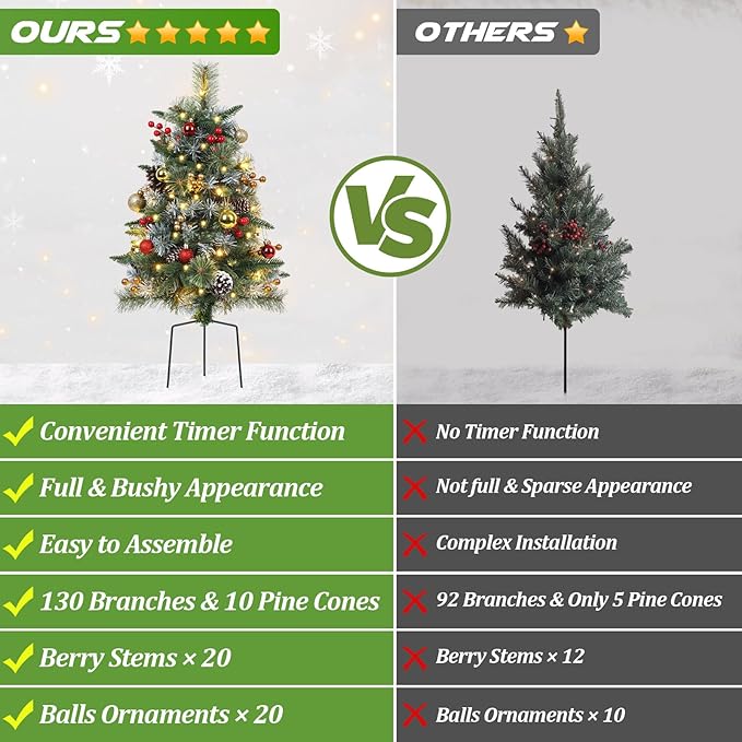 Set of 2 Outdoor Pathway Christmas Trees with Lights, Frosted Twinkle Small Easy Christmas Tree for Driveway, Entrance, Urn & Pot Filler, Front Porch, Yard, Garden Outside Holiday Decoration
