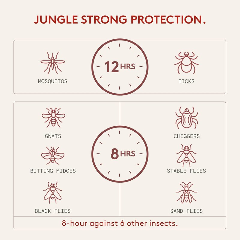 DEET-Free Insect Repellent - 12-Hour Picaridin Protection | Citrus & Sandalwood Scent