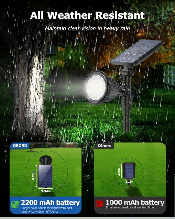 Solar Spot Lights Outdoor, 18 LED Bright Solar Powered Lights Outdoor Waterproof IP65 with 2 Modes Auto On/Off Landspace Flood Light for Flag Pole Palm Tree Sign Statue Garden Yard Patio (2 Pack)