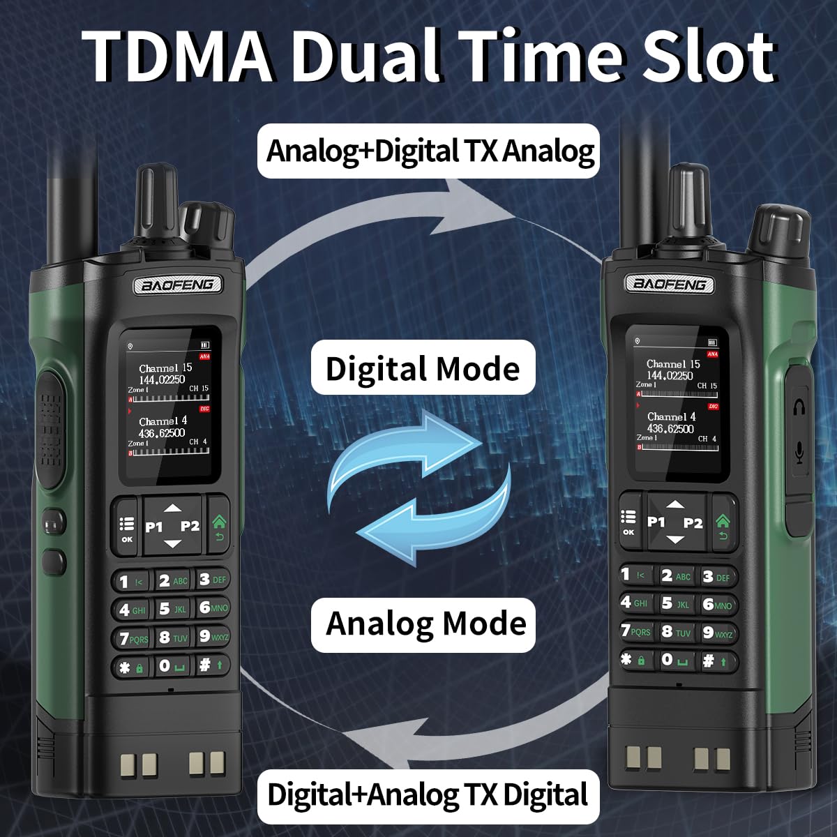BAOFENG DM32 DMR Radio Ham Radio Handheld Rechargeable Walkie Talkies Long Range DM32UV Two Way Radio NOAA Weather Radio with GPS, Copy Frequency Battery USB-C Charger with Radio Holster (2Pack)