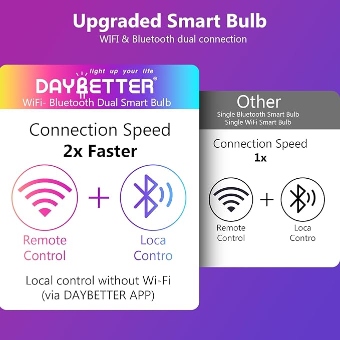 DAYBETTER Smart Light Bulbs, Smart Bulb That Compatible with Alexa & Google Home, 2.4G WiFi Bluetooth Alexa Light Bulbs, RGBCW Color Changing LED Light Bulb, 60W Equivalent, 800LM, 2Pack