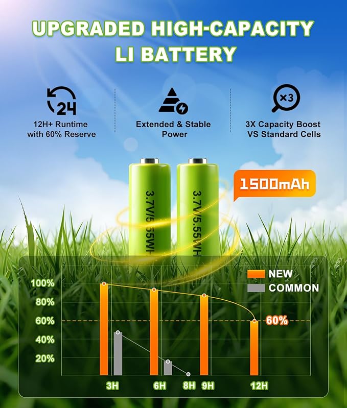 Solar Pathway Lights Outdoor, 6 Pack IP66 Waterproof Garden Solar Lights, 1500mAh Auto On/Off Yard Landscape Walkway Lighting, Brown
