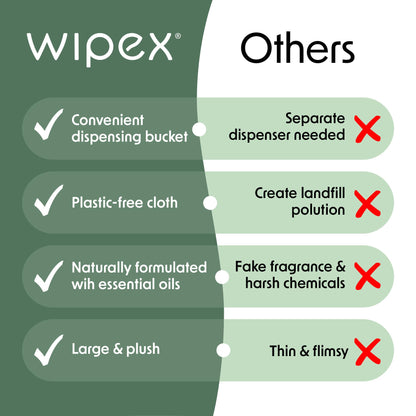 Wipex Yoga Mat Cleaner Wipes - Plant-Based Lemongrass, Eucalyptus & Vinegar Wipes for Gym & Fitness Equipment & All Purpose Gym Cleaning - Safe for Peloton Bikes & Treadmills - 400 Count