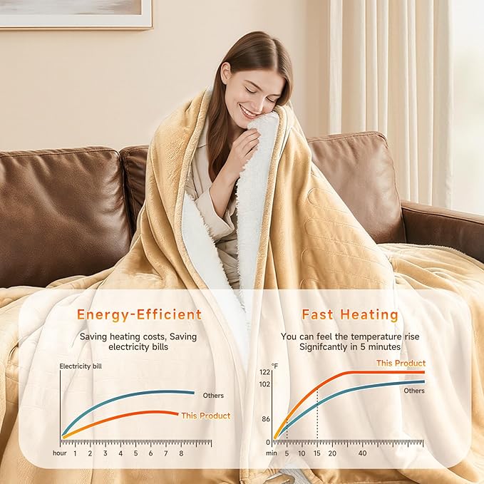 Heated Blanket Electric Throw Blanket 50"x60" Fast Heating Electric Blanket with 5 Heat Levels & 4 Hours Auto-Off Overheat Protection Cozy Soft Flannel Heated Throw Blanket