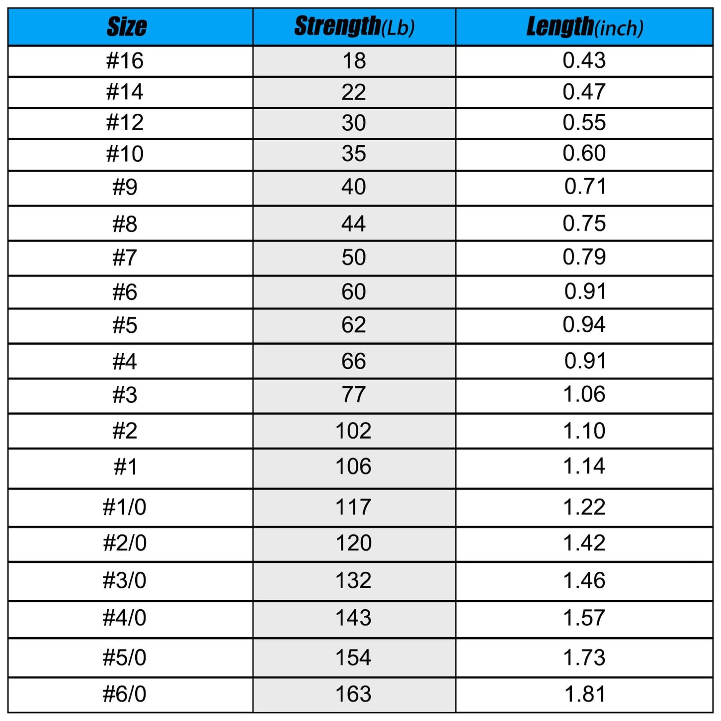 Dr.Fish 50 Pack Barrel Swivels Fishing Tackles, Fishing Swivels for Salwater & Freshwater, Available from #16-#6/0, Leader Line Lure Connector #10 35Lb