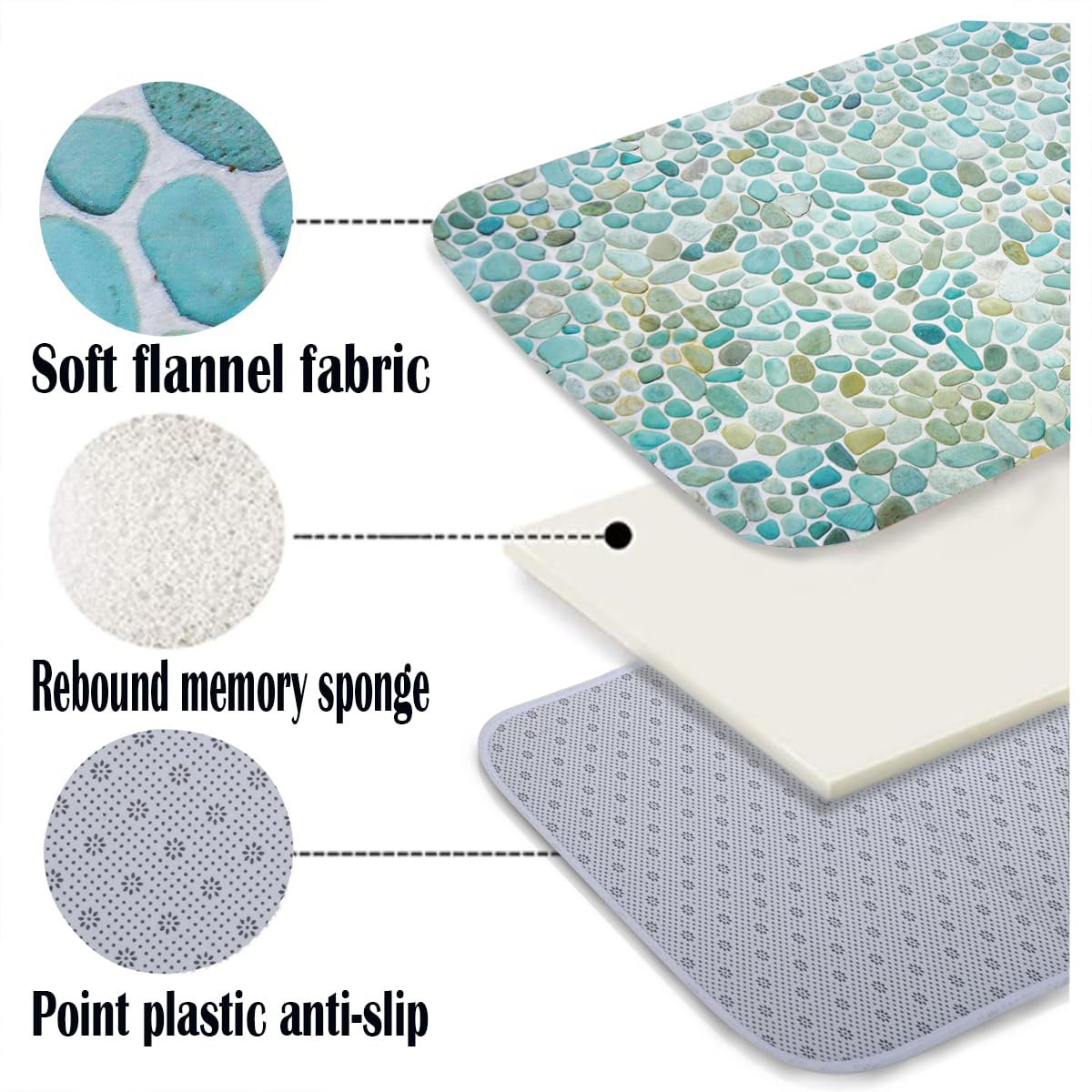 LYFANS Pebble Stone Memory Foam Bath Mat, Non-Slip Absorbent Flannel Bathroom Rug, Soft Quick Dry Shower Floor Mat for Tub, Kitchen, Bedroom (24"x59")