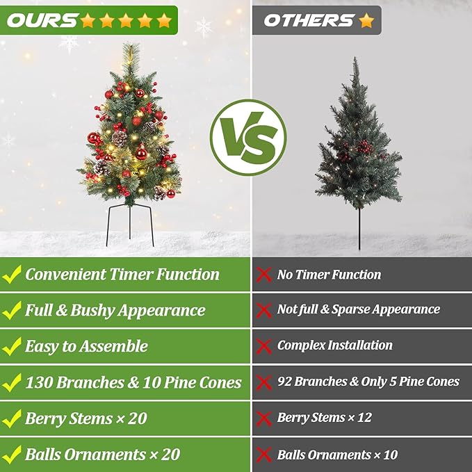 Set of 2 Outdoor Pathway Christmas Trees with Lights, 30in Prelit Battery Operated Artificial Xmas Tree Holiday Décor for Porch, Urn & Planter Filler, Red Berries, Pine Cones, Ball Ornaments