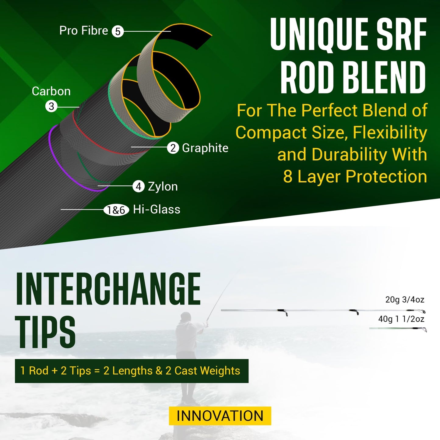 Rigged and Ready World Traveller Rod Reel Case Combination + 2 Tips 215+190cm (7'+6'3") Angling Travel Pole. Bait Carp Pike Spinning Rod for Freshwater Saltwater Sea Fishing