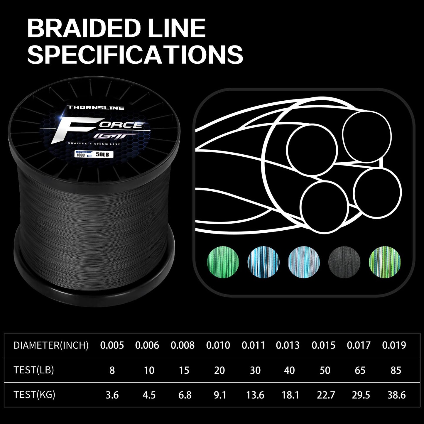 ThonrsLine Force Braided Fishing Line - Incredible Abrasion Resistant Braided Lines for Saltwater or Freshwater - Camo Design Braid for Extra Visibility