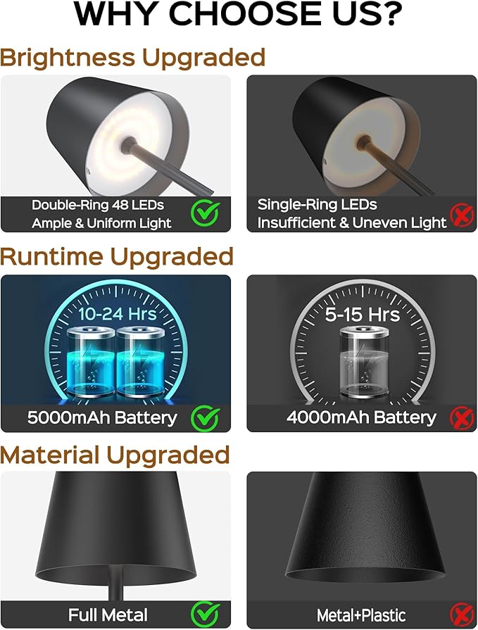 JACKYLED Cordless Table Lamps Rechargeable, 3 Adjustable Height, 5000mAh Battery Operated, 3 Colors Smooth Dimming, Portable LED Waterproof Table Lamp for Dining, Bedroom, Outdoor (2 Pack)