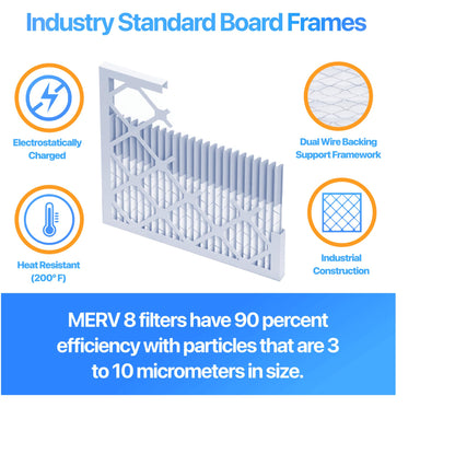 Filter King 21.25x21.25x2 Air Filter (MERV 8) (6-Pack) Dust & Allergy Control AC Furnace Filters, MADE IN USA, HVAC, Pleated, Electrostatic (Actual Size: 21.25 x 21.25 x 1.75)