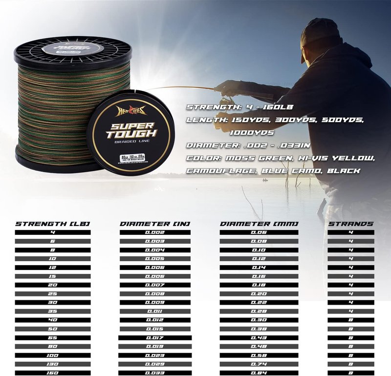 HERCULES Super Tough Braided Fishing Line | 4 & 8 Strands, 4lb - 160lb Strength, 150-1000 Yards for Saltwater