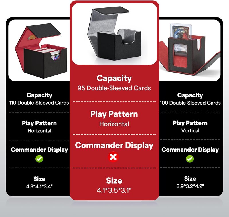 ZLCA Trading Card Deck Box - Leather Magnetic Storage for 120+ MTG Cards | Fits Magic the Gathering (Black)