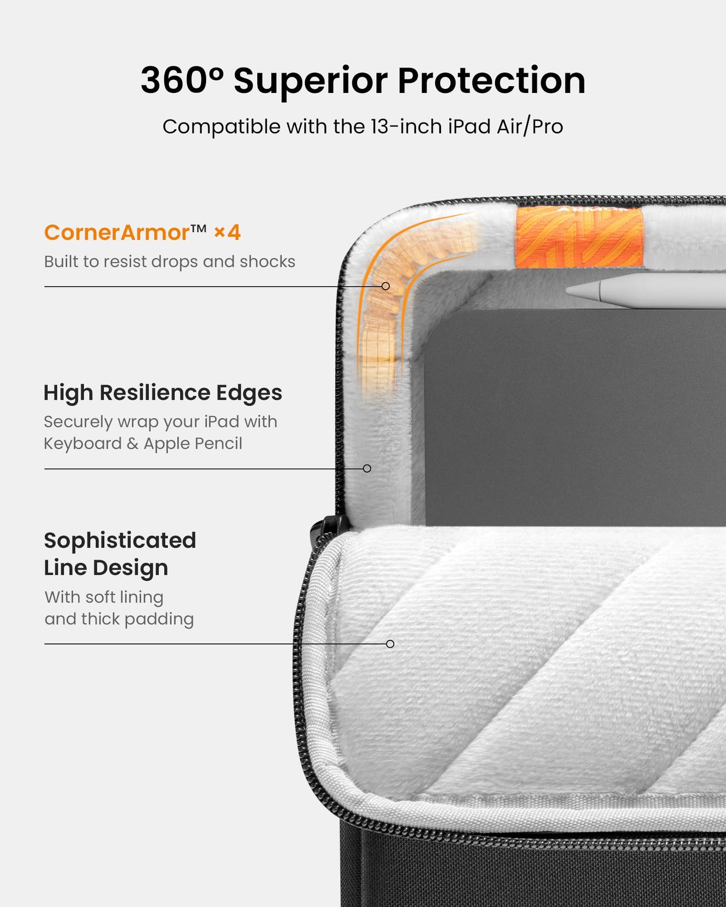 tomtoc 360 Protective Tablet Sleeve for 13-inch iPad Air 2026 (M4/M3/M2), iPad Pro 13-inch (M5/M4), 12.9-inch iPad Pro (6th/5th/4th/3rd Generation) with Magic Keyboard, Water-Resistant iPad Case Bag