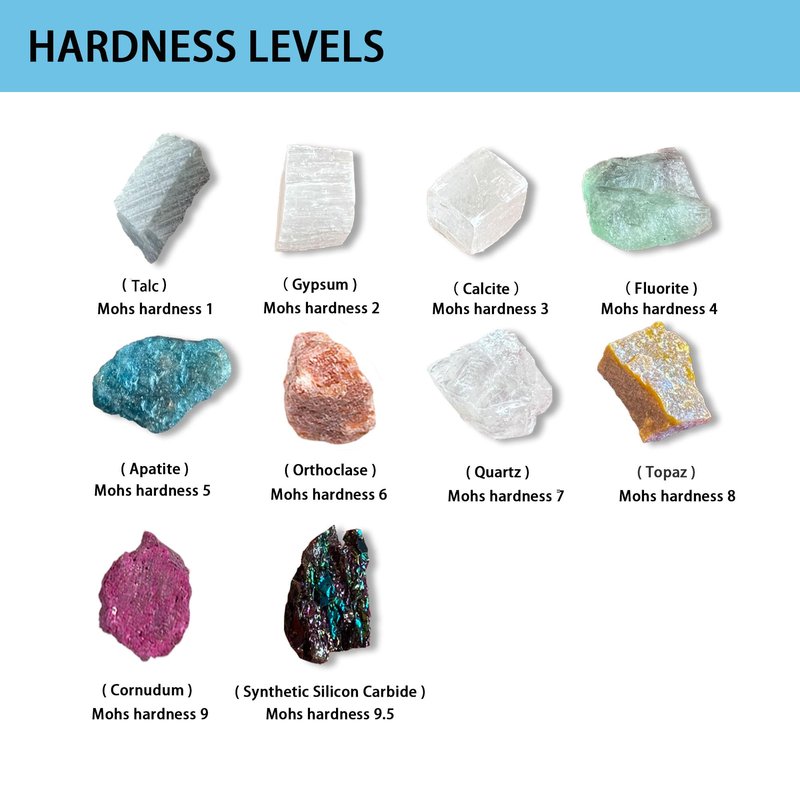GeLaozee Mohs Hardness Test Kit with 10 Rocks & Porcelain Streak Plate - Complete Geology Mineral Testing Kit for Rock Identification