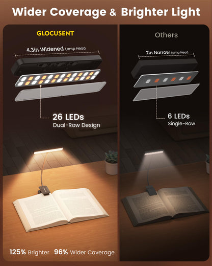 Glocusent 26 LED Rechargeable Book Light for Reading in Bed, Eye-Caring 5 Amber Colors and Stepless Dimming, Lasts 1 Week to a Months, Travel Clip on Lamp Gifts for Book Lovers, Men, Women & Kids