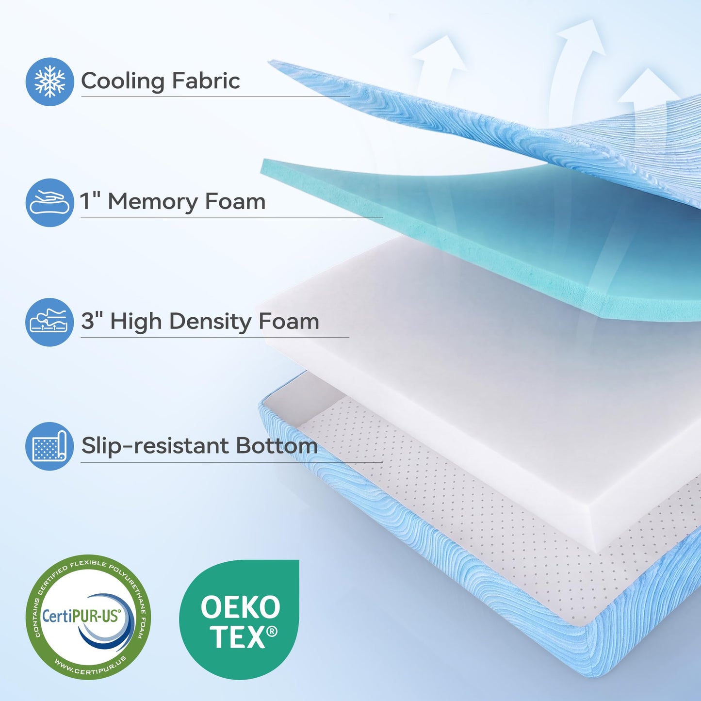SINWEEK Foldable Trifold Tri Fold Portable Folding Topper Full - 3.8 Inch Memory Foam & High Density Foam with Cooling Fabric, Floor Mat for Travel Camping RV Temporary