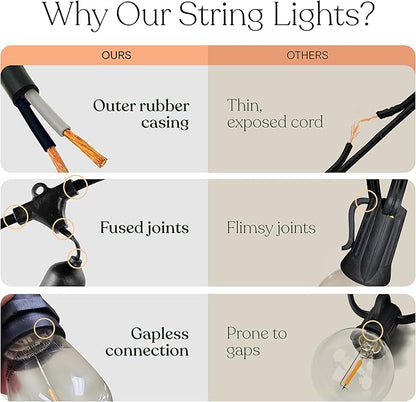 Brightech Ambience Pro - Waterproof LED Outdoor String Lights - 15 Bulbs, Dimmable 2W Vintage Spiral Edison Bulbs - 48 Ft Commercial Grade Patio Lights Cafe Ambience in Your Backyard