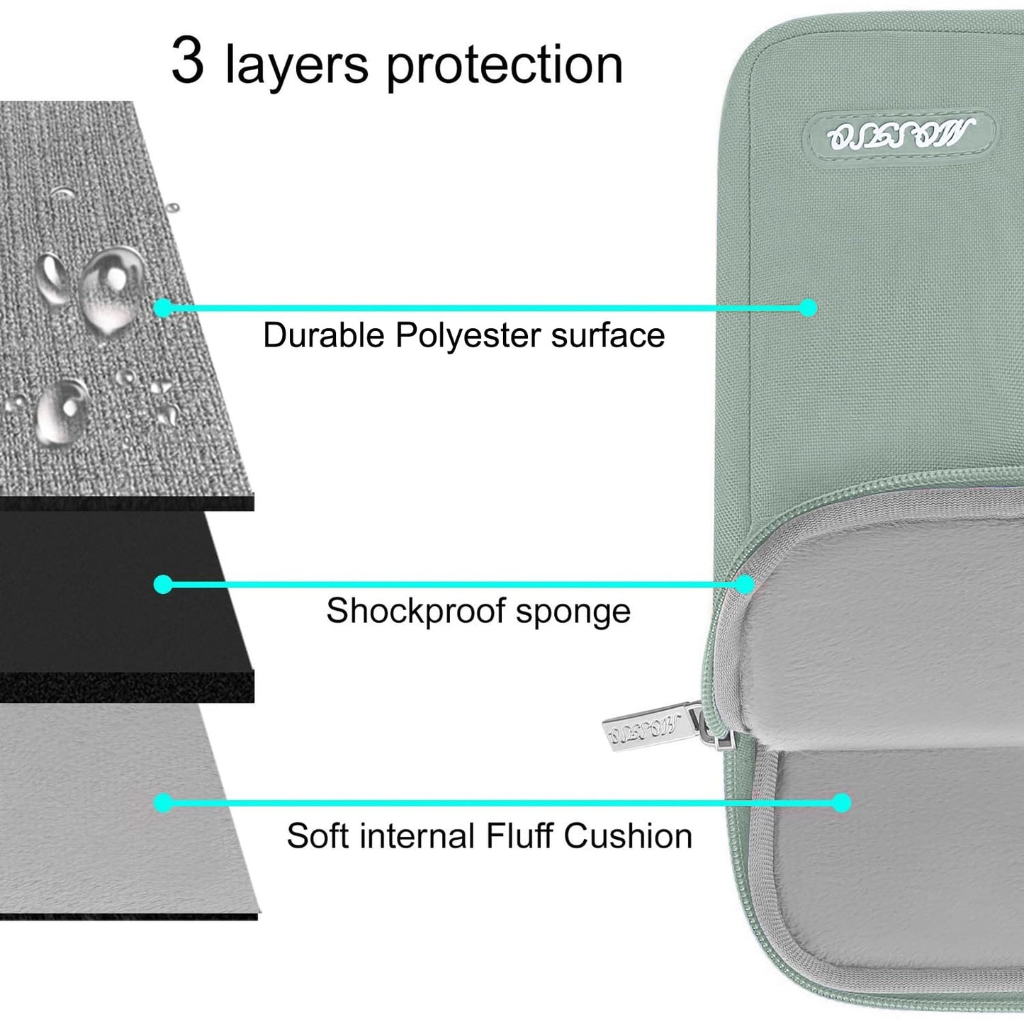 MOSISO Laptop Case 15 inch, 15 inch Laptop Sleeve Compatible with MacBook Air M5 A3448 M4 A3241 M3 A3114 M2 A2941 2026-2023, Dell XPS, Polyester Vertical Computer Sleeve Bag with Pocket, Antique Green