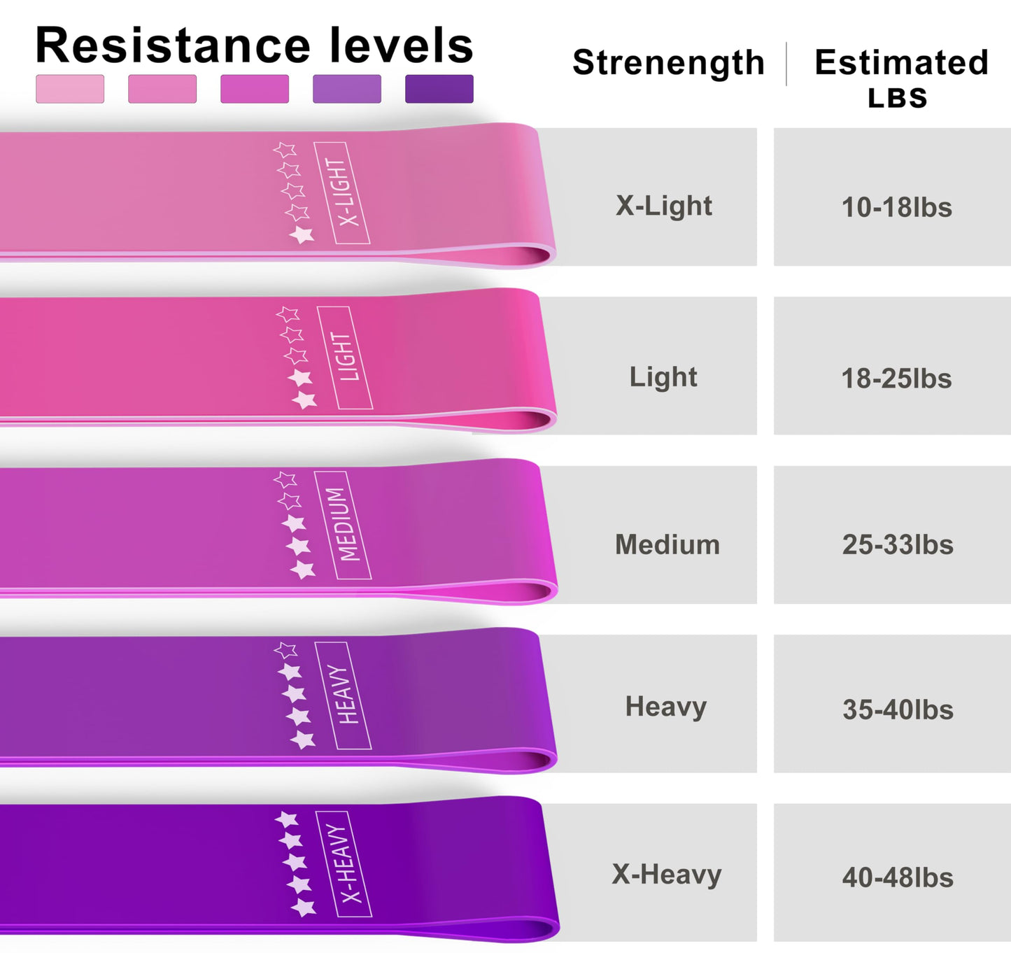 Resistance Loop Exercise Bands, Resistance Bands Exercise Bands for Home Fitness, Stretching, Strength Training, Physical Therapy,Elastic Workout Bands for Women Men Kids, Set of 5