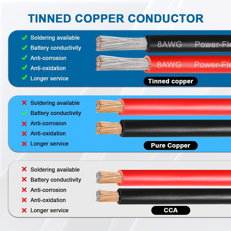 8 Gauge Marine Wire, 8 AWG Tinned Copper Electrical Wire, Boat Cable for Automotive, Solar, Car Audio, Trailer, Camper & Marine Wiring(8 AWG, 5FT Red + 5FT Black)