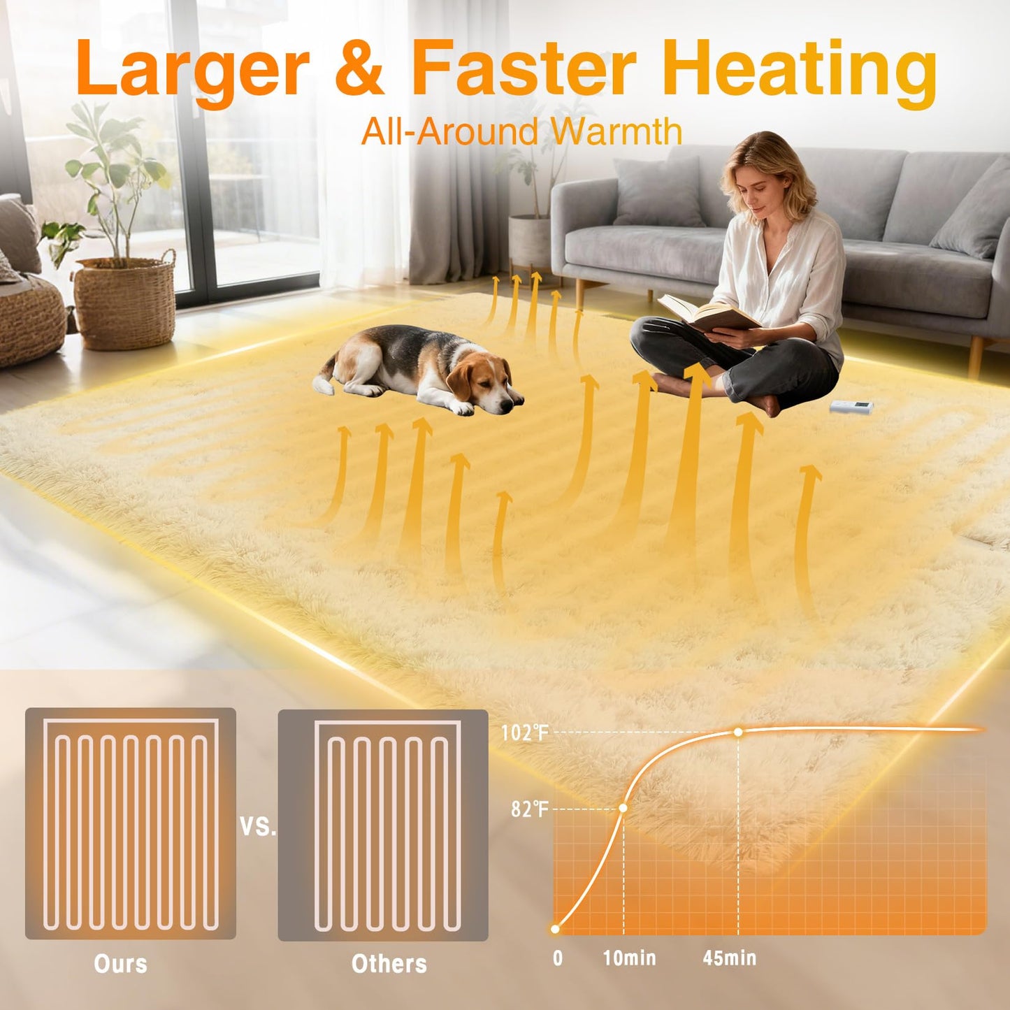 GarveeHome 5x7 ft Wireless Heated Floor Mat, Electric Heated Rug Gaming Rug with 6 Heat Levels & 10H Auto Off, Soft Plush Heating Carpet Foot Warmer for Living Room Bedroom Office Playroom, White