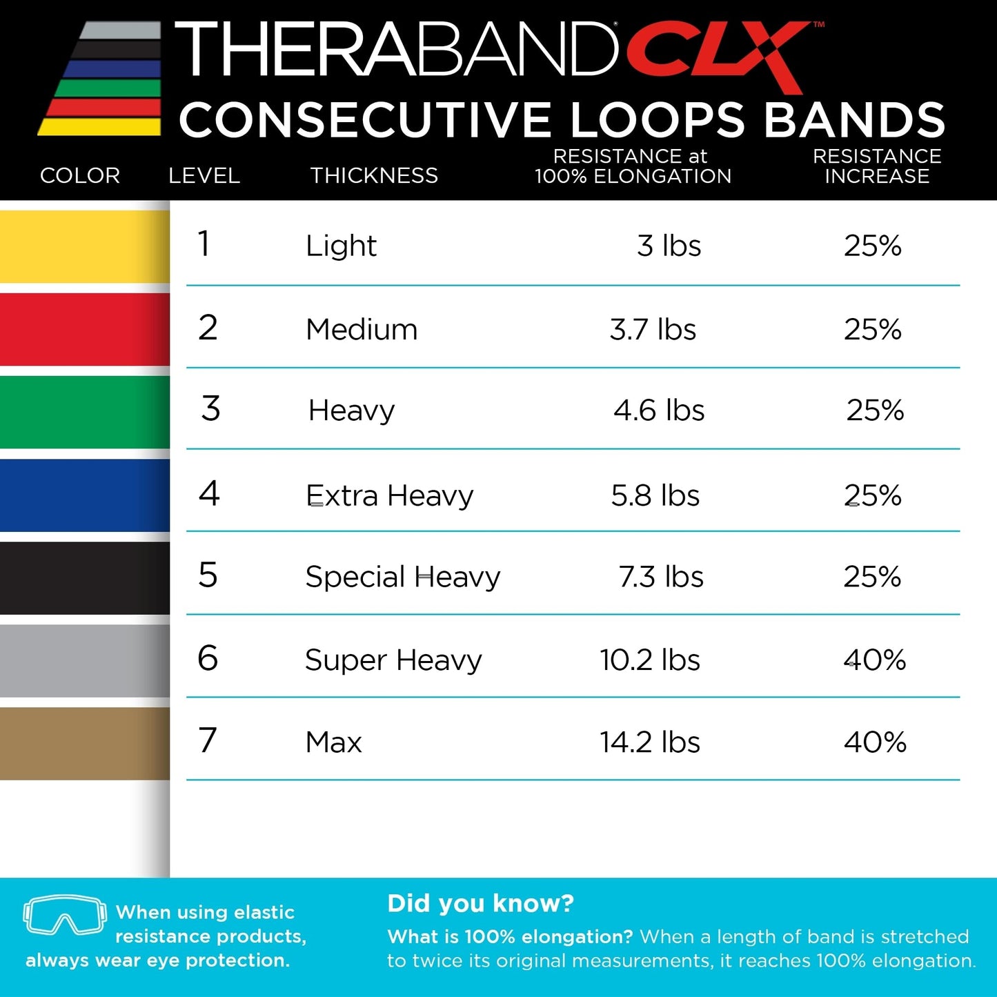 THERABAND CLX Resistance Band with Loops, 5-Foot Band, Yellow, Light, Non-Latex, Elastic Band for Exercise, Mobility & Rehab, Stretching, Home Workouts, Color-Coded for Easy Resistance Levels