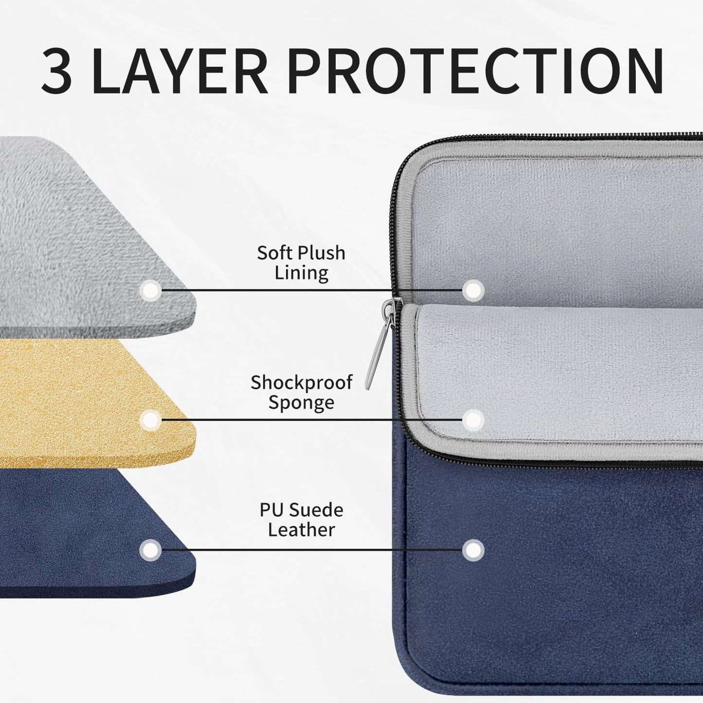 RAINYEAR 13 Inch Laptop Sleeve PU Suede Leather Case Water Resistant Cover Carrying Bag Compatible with 13.3" MacBook Air/Pro A3113 A3240 A2338 A2681 A2337 A2159 A2179 A2251 A2289(Deep Blue)