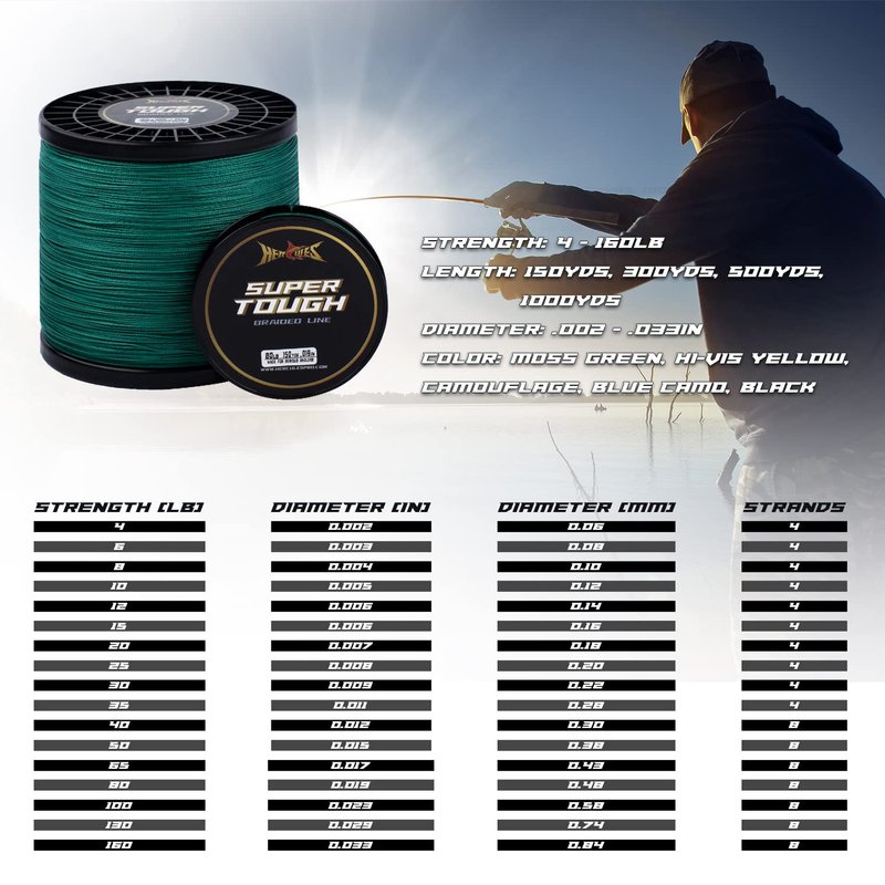 HERCULES Super Tough Braided Fishing Line 20 pounds Test Moss Green 20LB (1000 Yards) - 4 Strands