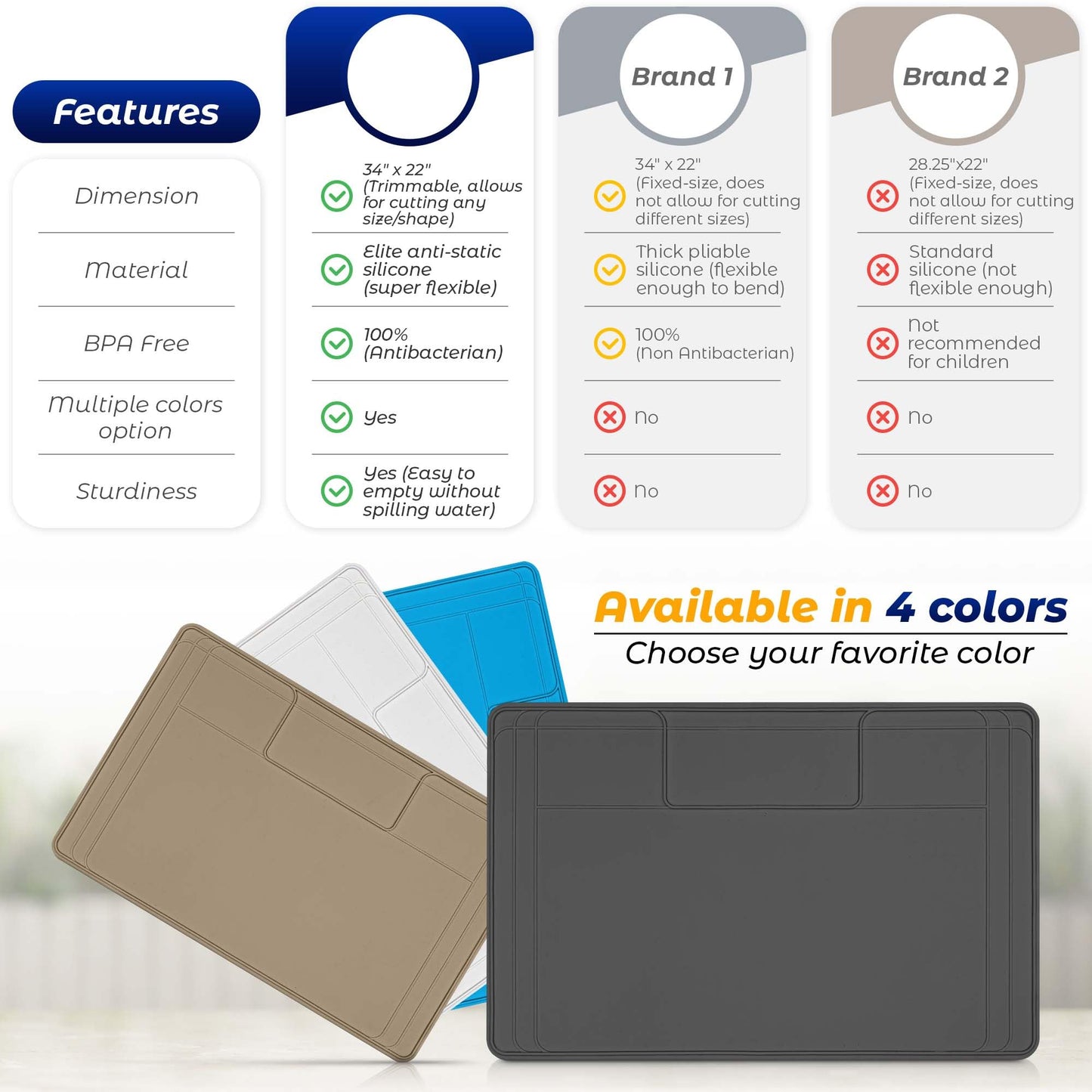 The Original Under Sink Mat - Silicone Waterproof mat, Trimmable, Easy to Clean, Kitchen cabinet liner, Under sink protector mats, Drip Tray with Lip - 34" x 22" or smaller