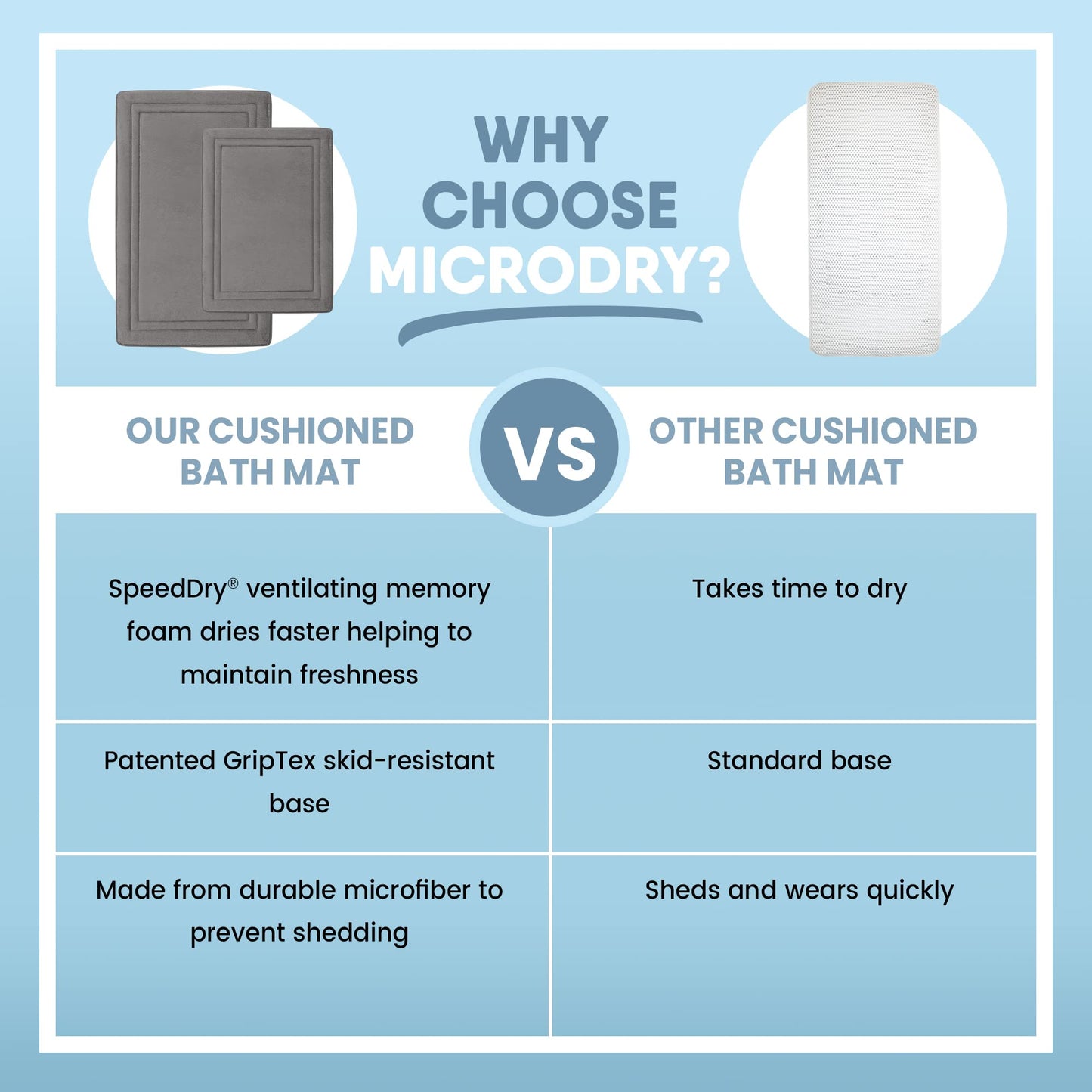 MICRODRY Quick Drying Memory Foam Framed Bath Mat with GripTex Skid-Resistant Base, 21x34, Dark Grey