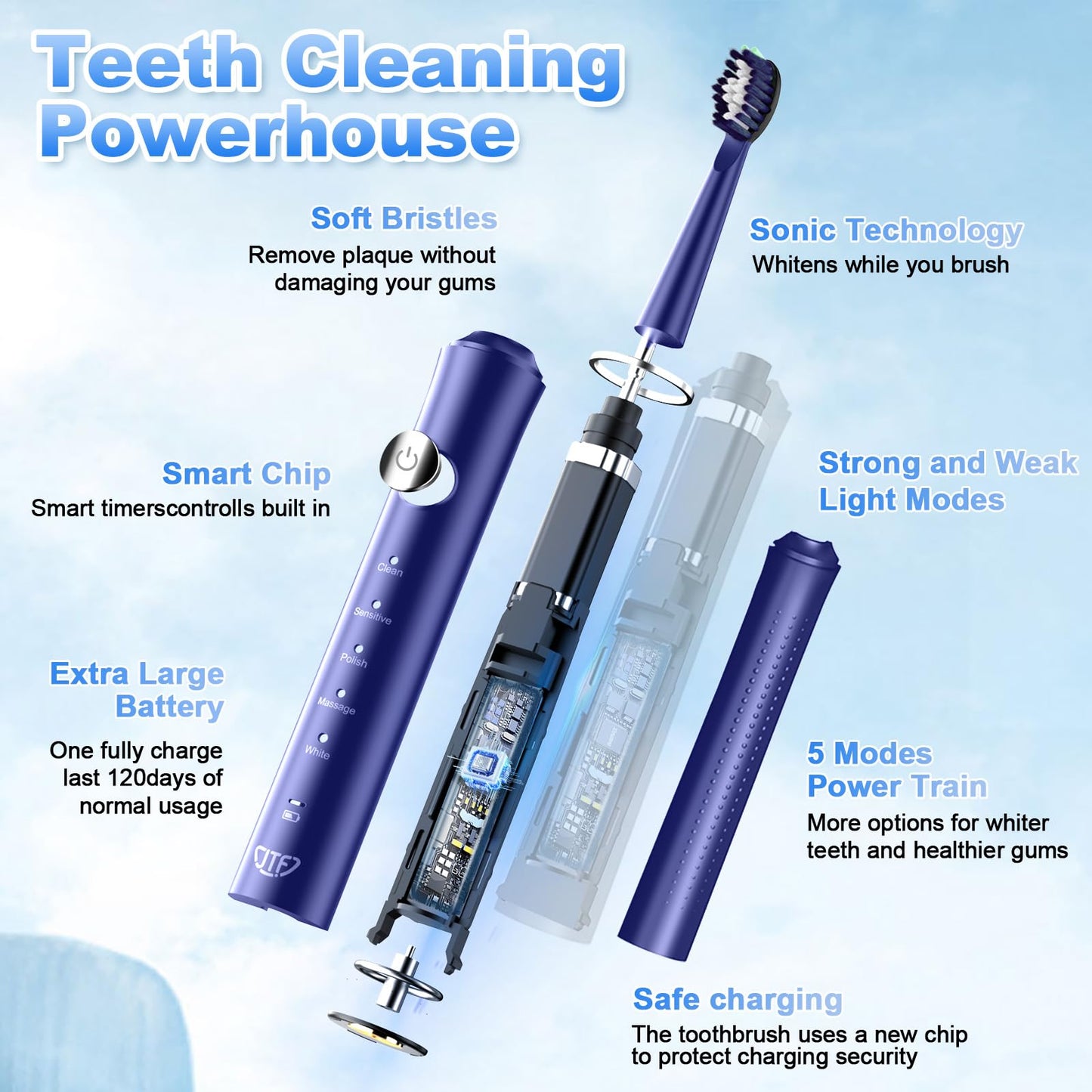 JTF Sonic Electric Toothbrush for Adults: 6 Brush Heads, Travel Bag, Tongue Scraper, 5 Brushing Modes for Teeth, Smart Timer and IPX7 Waterproof, Rechargeable Toothbrush for Deep Cleaning & Whitening